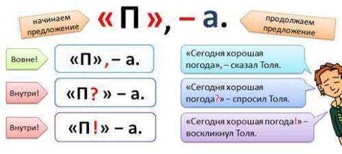 Каким знаком косвенная речь отделяется от слов