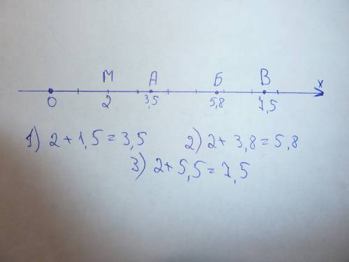 Отмель точку на координатной прямой м(2). увеличь координату на: а) 1,5; б) 3,8; в) 5,5.