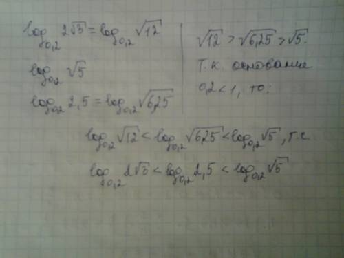 Сравните числа log0,2 2корень из 3; log0,2 корень из 5; log0,2 2,5.