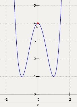 Исследовать функцию и построить ее график. ∫(x)= 3x⁴-6x²+4