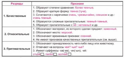 Ккакому разряду относятся прилагательные: юный, восторженное, обыкновенный, талантливый, декоративны