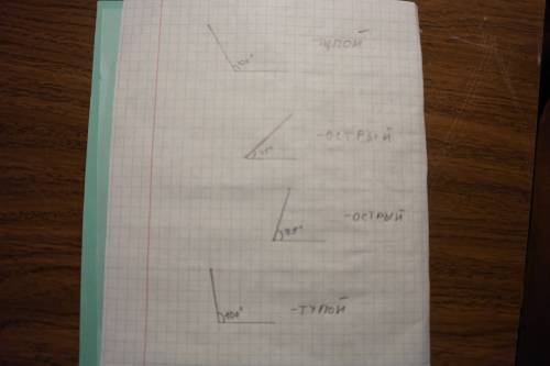 Начертите с транспортира углы данных величин. запишите виде углов. 1) 120 2)45 3)75 4)100