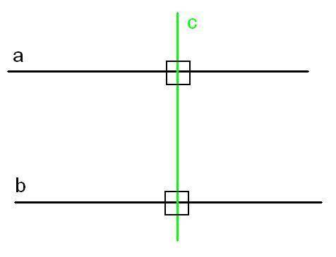 Друзья прямые а и b параллельны. секущая с перпендикулярна этим двум прямым. что можете сказать о гр