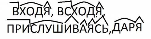 Подскажите как разобрать по составу деепричастия: входя,всходя,прислушиваясь,даря