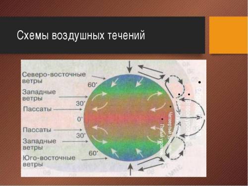 Укажите на контурной карте полушарий (с. 26-27) зону действия: западных ветров; пассатов; муссонов;