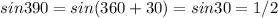 sin 390=sin(360+30)=sin 30=1/2