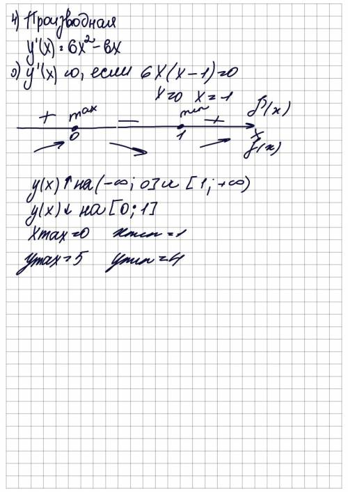 Исследуйте с производной функцию f(x)=2x^3-3x^2+5 и постройте ее график