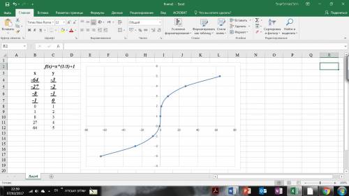 Решить графически (расписать) неравенство ∛x+2≤1 (график я и сам нашел) на какие 2 графика он делитс