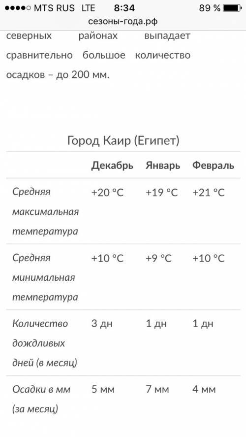 Напишите погоду в каире (египте) по временам года. (лето, зима, осень, весна), .