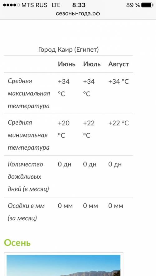 Напишите погоду в каире (египте) по временам года. (лето, зима, осень, весна), .