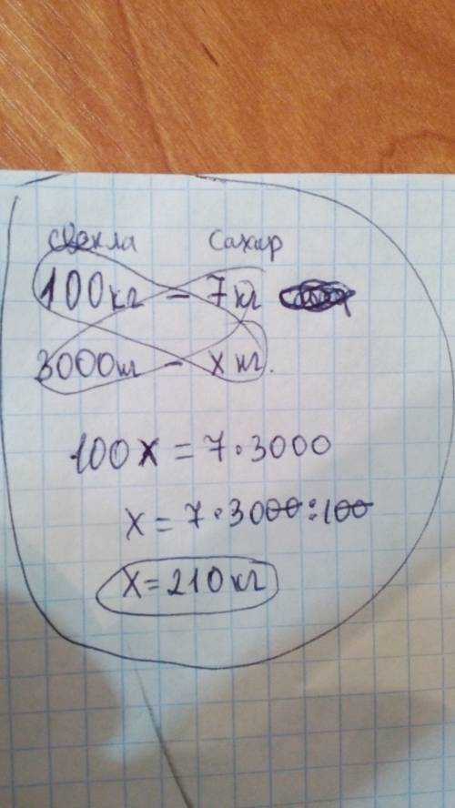 Из 100 кг свеклы получается 7 кг сахара. сколько кг сахара можно получить из 3 т свеклы? и напишите