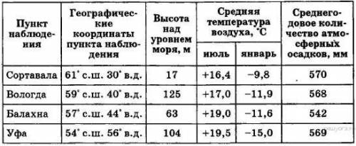 Как это определить? учащиеся проанализировали собранные данные в целях выявления зависимости между о