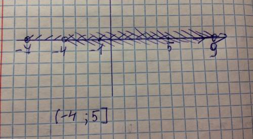 Используя координатную прямую найдите пересечение промежутков 1) (-7; 5], (-4; + бесконечность) и [