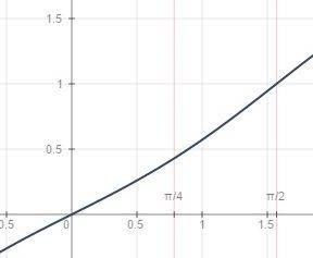 Найти точку минимума функции y=(0.5x - x)cosx + sinx , принадлежащую промежутку (0; pi/2)