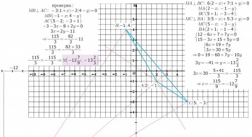 Даны вершины треугольника авс: а(2; -1), в(-1; 4), с(5; -3). найти точку пересечения высот.