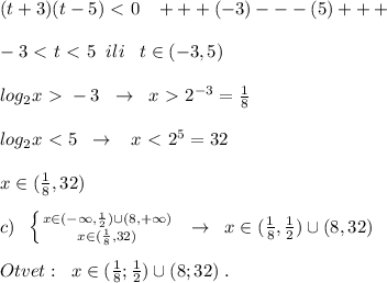 (t+3)(t-5)\ \textless \ 0\; \; \; +++(-3)---(5)+++\\\\-3\ \textless \ t\ \textless \ 5\; \; ili\; \; \; t\in (-3,5)\\\\log_2x\ \textgreater \ -3\; \; \to \; \; x\ \textgreater \ 2^{-3}=\frac{1}{8}\\\\log_2x\ \textless \ 5\; \; \to \; \; \; x\ \textless \ 2^5=32\\\\x\in (\frac{1}{8},32)\\\\c)\; \; \left \{ {{x\in (-\infty ,\frac{1}{2})\cup (8,+\infty )} \atop {x\in (\frac{1}{8},32)}} \right. \; \; \to \; \; x\in ( \frac{1}{8}, \frac{1}{2} )\cup (8,32)\\\\Otvet:\; \; x\in ( \frac{1}{8}; \frac{1}{2} )\cup (8;32)\; .