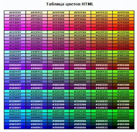 Цвета html все цвета в цифровом формате нужно 25