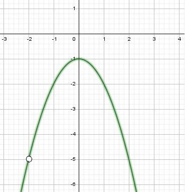 Постройте график функции y=(x^2+1)(x+2)/-2-x и при каких условиях прямая y=kx имеет одну общую точку