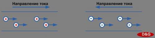 Движение каких заряженных частиц в электрическом поле принято за направления тока