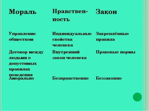 Без обмана 50б составьте таблицу обычай мораль