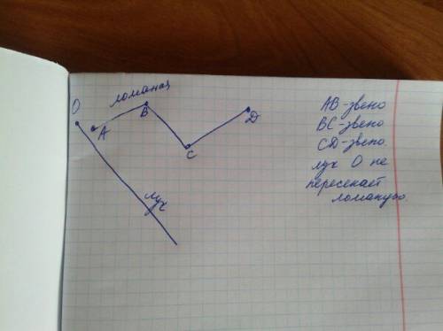 Луч не пересекает ломаную,состоящую из трёх звеньев.начерти эти фигуры.)