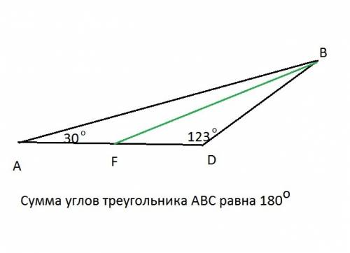 Ab=bf, af - биссектриса угла bad, угол baf=30, угол d=123, найти угол с