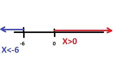 Решение систему неравенств 5){7x+9< 2x-1 {14+11x> 9x-14 6){x> равно 0 {x-5> 2x+1