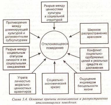 Каковы причины отклонявшего поведения