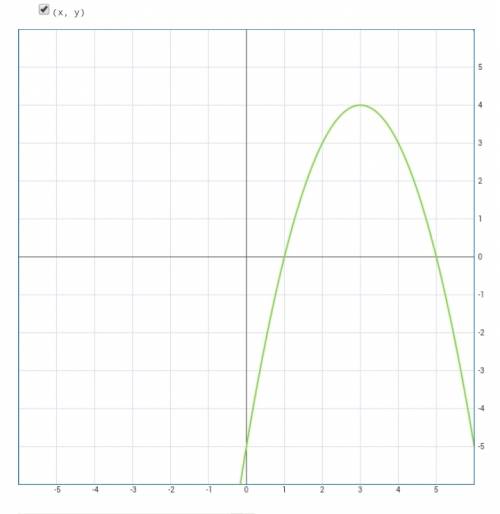 Постройте график y=-(x-3) в квадрате+4