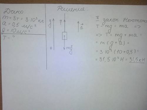 Шахта лифта массой 3т начинает подниматься с ускорением 0,5 м/с². определить силу натяжения троса.