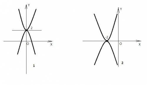 Каково взаимное расположение каждой из следующих пар парабол у=3х в квадрате плюс 2 и у=-3х в квадра