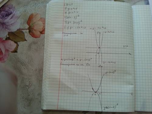 Дана парабола у=х^2. напишите уравнение каждой из парабол, полученных при следующих сдвига данных па