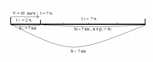 А) товарный поезд шел 2 часа со скоростью 45 км / ч . после этого ему осталось пройти расстояние в 4