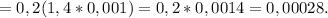 =0,2(1,4*0,001)=0,2*0,0014=0,00028.