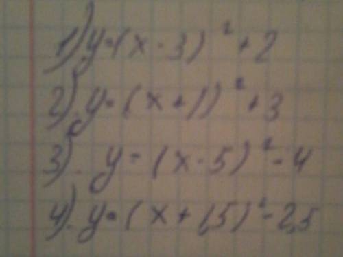 Дана парабола у=х^2. напишите уранение каждой из парабол, полученных при следующих сдвигах данной па