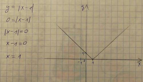 Построить график функции у=|х-1|