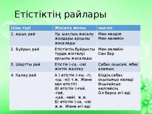 Написать предложения: 2 предложения в ашык рай, 2 предложения в калау рай, 2 предложения шарты рай,