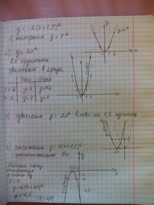 Постройте график функции у=-2 (×+1.5)^2