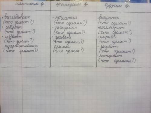 Спиши. вставь пропущенные буквы.поставь вопросы к глаголам. выпиши глаголы в три столбика 1)в настоя