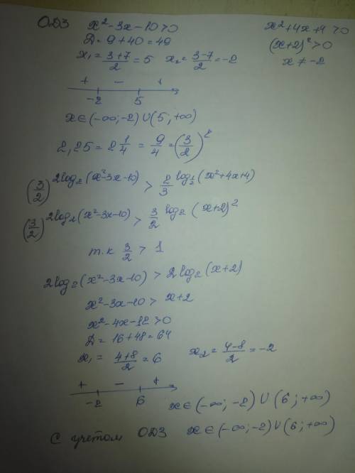 2.25^log2(x^2-3x-10)> (2/3)^log0.5(x^2+4x+4) решить, .