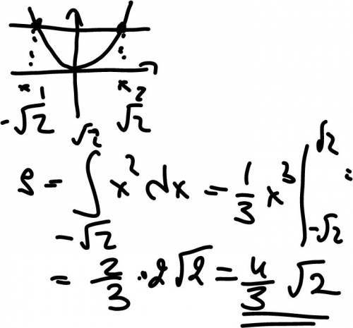 Найти площадь фигуры, ограниченной параболой y=x^2 и прямыми у= 0 и у=2.