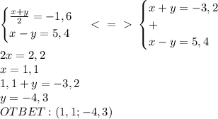 \begin{cases}\frac{x+y}{2}=-1,6\\x-y=5,4\end{cases}\ \textless \ =\ \textgreater \ \begin{cases}x+y=-3,2\\+\\x-y=5,4\end{cases}\\2x=2,2\\x=1,1\\1,1+y=-3,2\\y=-4,3\\OTBET:(1,1;-4,3)