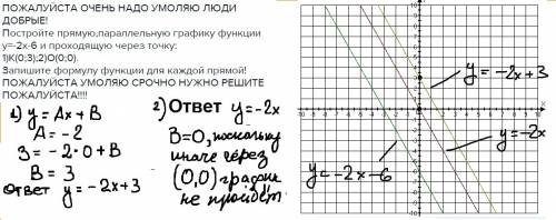 Надо умоляю люди добрые! постройте прямую,параллельную графику функции у=-2х-6 и проходящую через то