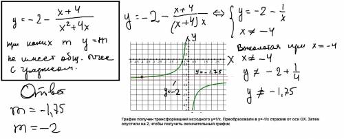 Построить график функции x+4 y= -2 - x(во второй)+4x при каких значениях m прямая y=m не имеет ни од