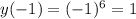 y(-1)=(-1)^6=1