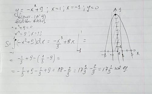 Вычислите площадь криволинейной трапеции ограниченной линиями y= - х^2+9.x=1.x=-1.y=0