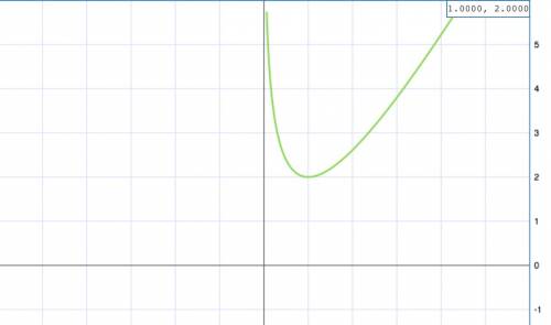 F(x)=2x-2lnx a) найдите промежутки возрастания, убывания и экстремумы функции; б) изобразите схемати