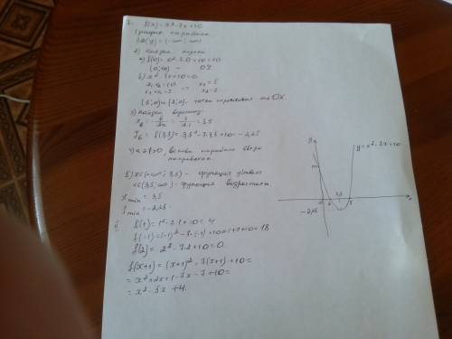 Исследуйте функцию и постройте график у=x^2-7x+10