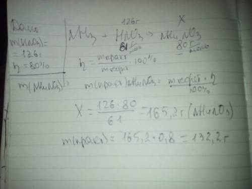 Какая масса нитрата аммония образуется при взаимодействии аммиака с 126 г азотной кислоты, если выхо