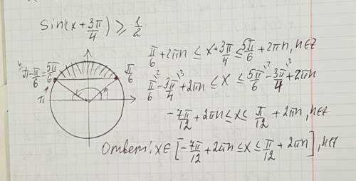 Решить неровность son(x+3p/4)> =1/2